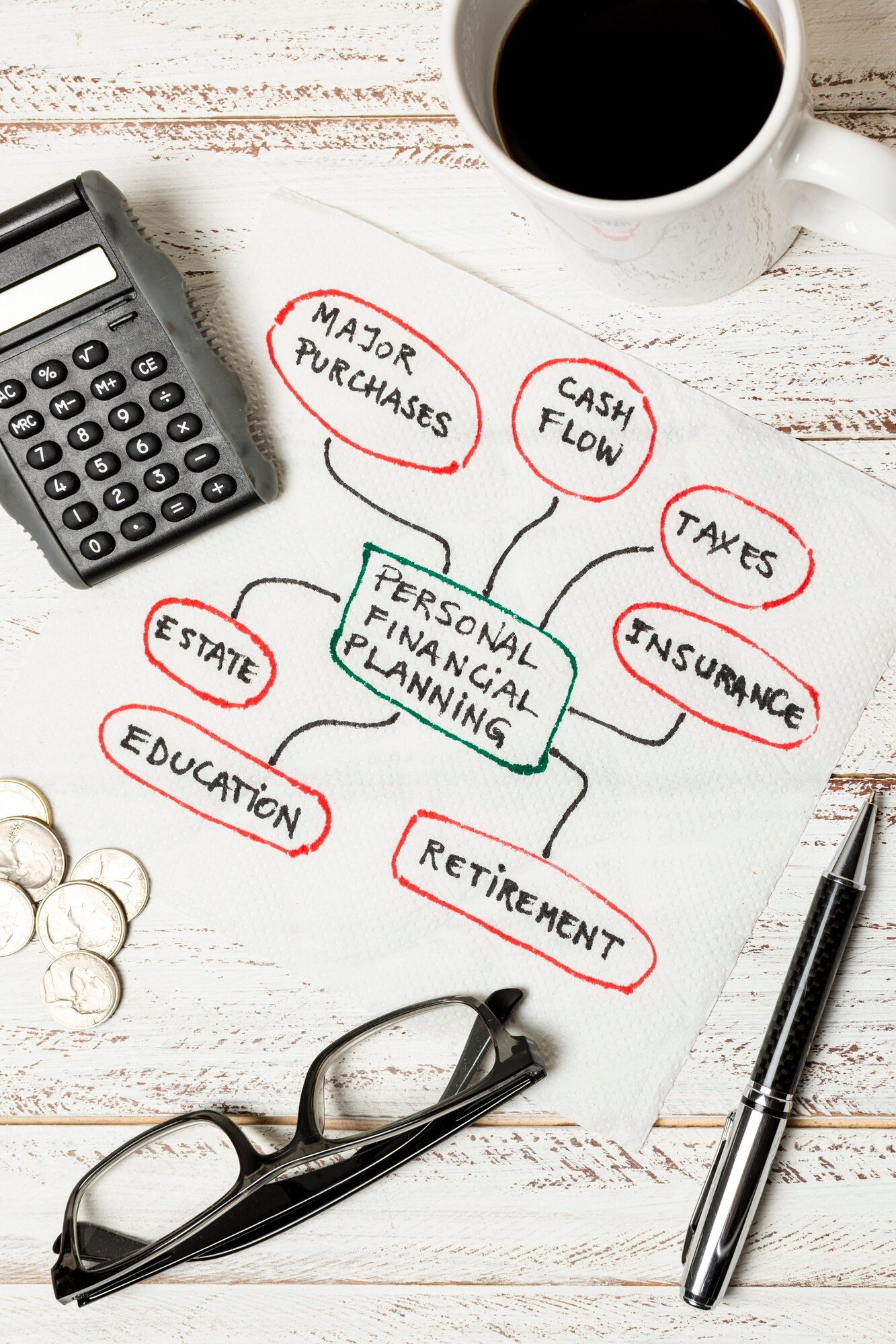 Strategy Formulation